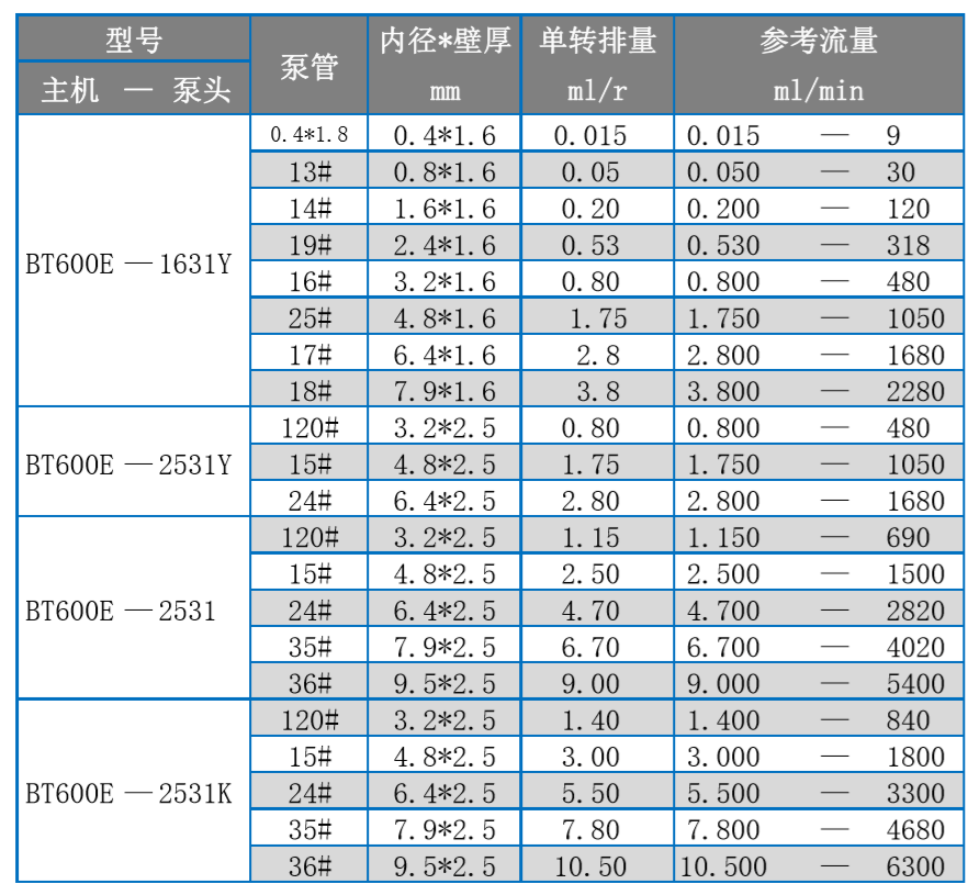 BT600Ex.png